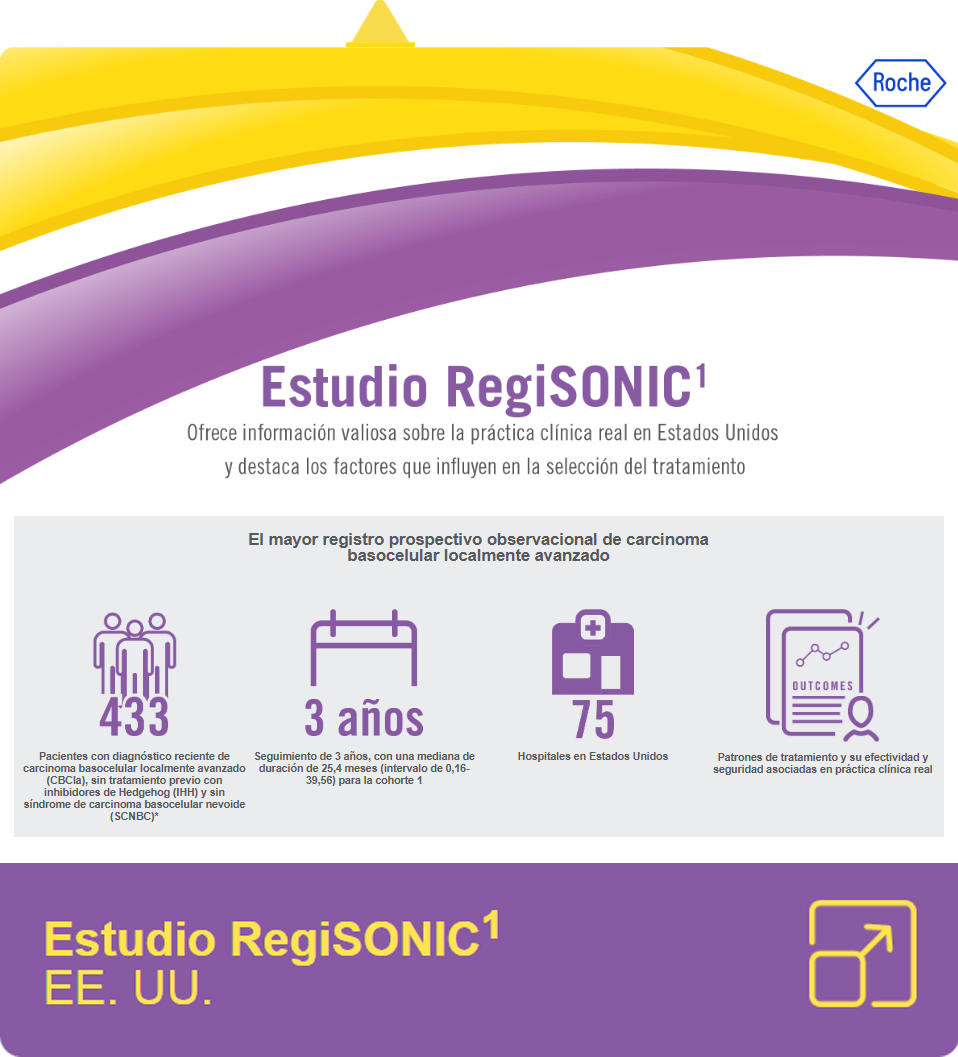 RegiSONIC study